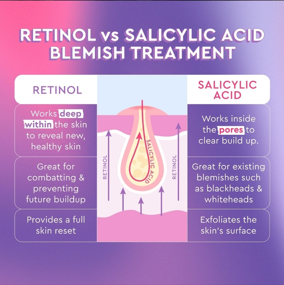 Glow Recipe Blackberry Retinol Blemish Serum + Skin Reset, 1oz, NIB - Picture 9 of 9